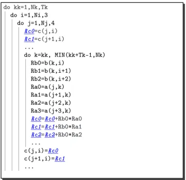 Fig. 2.9  Compromis entre réutilisation registres/cache