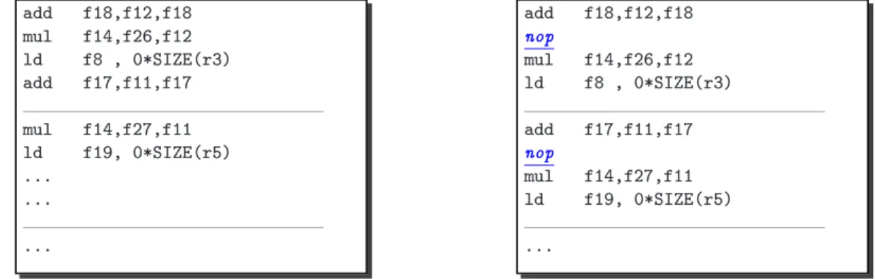 Fig. 2.15  Insertion des instructions fantômes