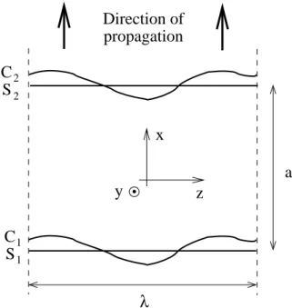 Fig. 8. Translational motions of a straight front and a periodically perturbed one the slice for the configurations S 1 and S 2 of the front, and W C1 and W C2 those for the configurations C 1 and C 2 