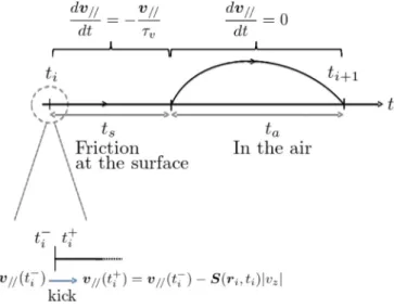 FIG. 8. (Color online) Notations and the dynamics of the bounc- bounc-ing droplet used in the computation.