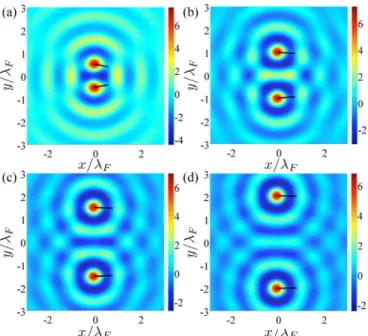 FIG. 5. (Color online) Four wave fields computed for (a) D 1 = 0.6, (b) D 2 = 1.6, (c) D 3 = 2.6, and (d) D 4 = 3.6