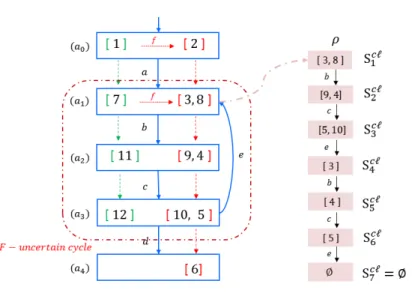 Figure 4.6  Diagnoser D G 0 corresponding to model G 0 with series S c` for analyzing diag- diag-nosability