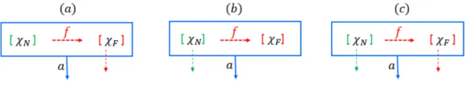 Figure 4.7  Types of enabled transitions from a node