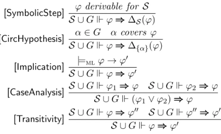 Figure 4.6: Proof System for S ∪ G  ∆ S (G).