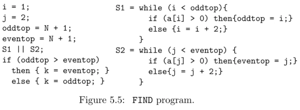 Figure 5.5: FIND program.