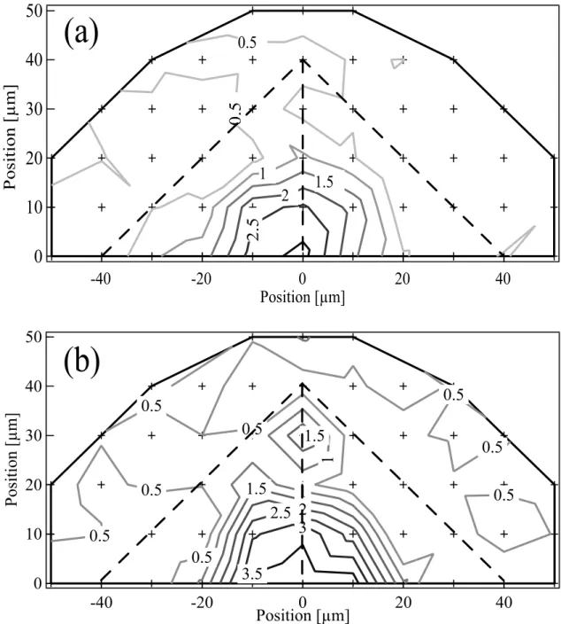 Figure 4. Densification maps for sample G1 (a) and G2 (b) (see text). The increment between iso-density contours is 0.5 %.