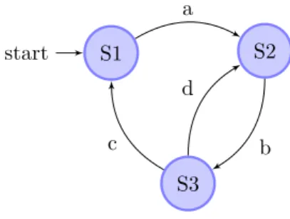 Figure 3.1: Automaton example.