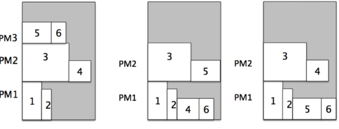 Figure 2.11 – Next-fit, First-fit, Best-fit