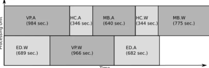 Figure 9: Cost and duration of the 19 cluster-wide context switches performed during the experiment