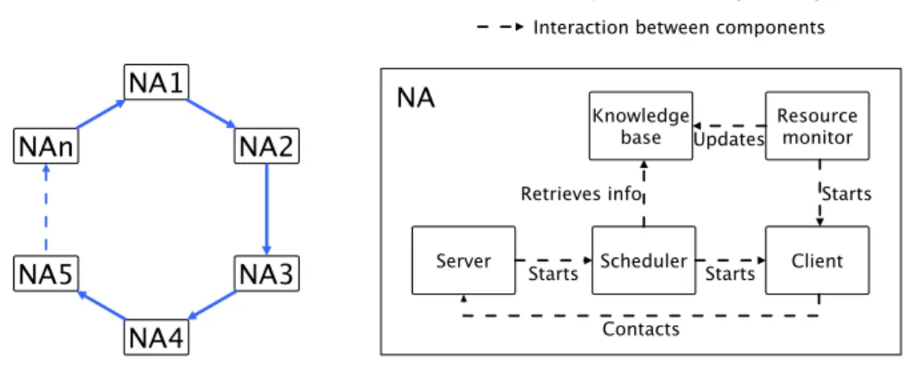 Figure 17: Implementation overview