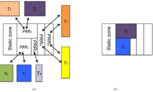 Figure 2.9: Reconfiguration by region -a- Placement possibilities of relocatable tasks on different P RR , -b- Example during runtime, T 1 executes on P RR 1 and T 2 on P RR 2