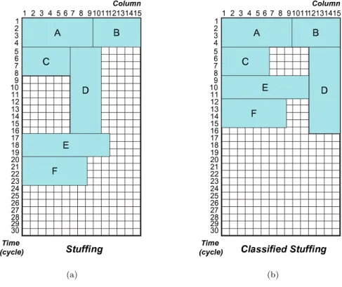 Figure 2.11: Stuffing and Classified Stuffing. The figure is taken from [1]