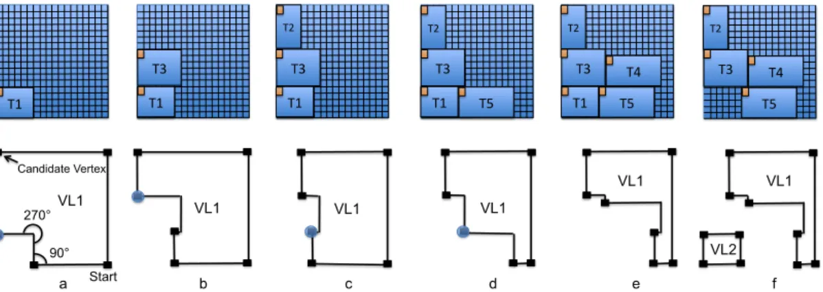Figure 3.7: Evolution of FPGA status and VLS at each insertion or extraction of task by using VLS-BCF strategy