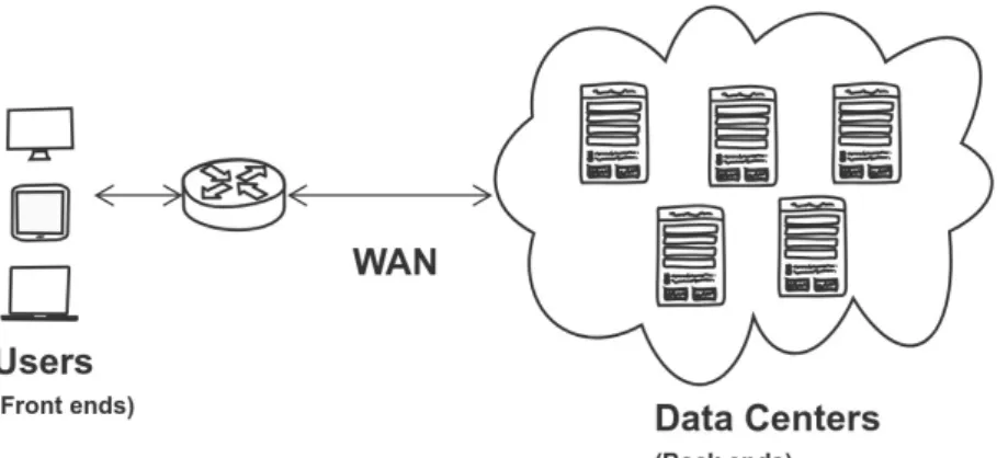 Figure 2.1 – Cloud computing architecture.