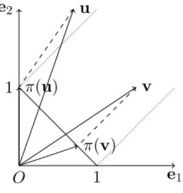 Figure 1: The Euclidean projection onto the simplex S 1 + .