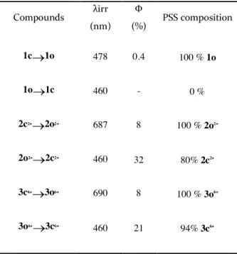 Table  2.  Quantum  yields  (Φ)  and  photostationary  state  compositions  (PPS)  for  ring- ring-opening and cyclization reactions