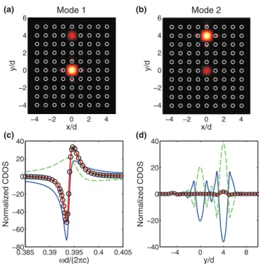 FIG. 1. (Color online) Coupled photonic-crystal microcavities.