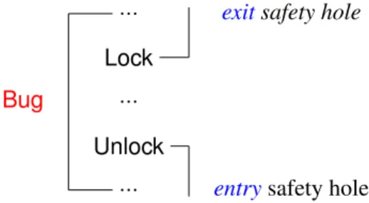 Figure 7.10: Schematisation of safety hole code fragments in a Lock bug