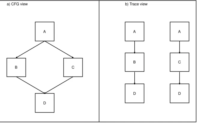 Figure 3.1: Example of a simple CFG and its equivalent trace view