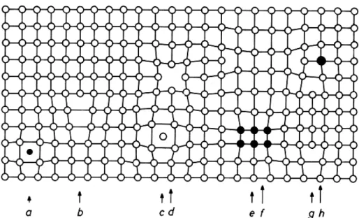 Figure 1.6: Sketch of various crystal lattice defects. Picture taken from reference [9].