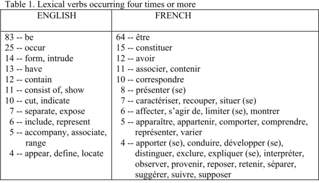 Table 1. Lexical verbs occurring four times or more                ENGLISH                   FRENCH  83 -- be  25 -- occur  14 -- form, intrude  13 -- have  12 -- contain 