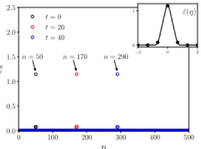Figure 1: Stable propagation of a stretching pulse at V = 6 and σ ˜ a = 100. The inset shows the superimposed analytical solution.