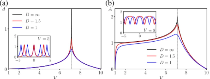 Figure 4. Schematic presentation of peristalsis by trains of active pulses at σ a = 100 and D = 3