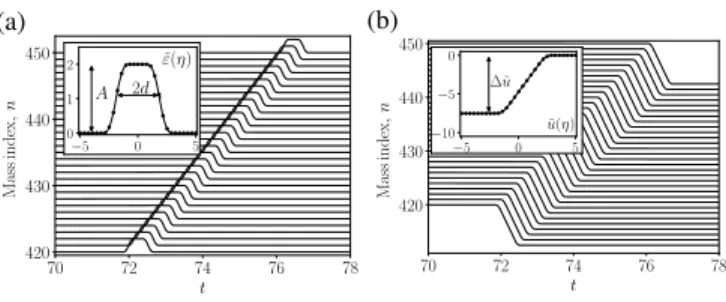 Figure 5. Comparison of the predictions of discrete (red) and contin- contin-uum (black) models at σ˜ a = 100 : (a) half-width, (b) amplitude