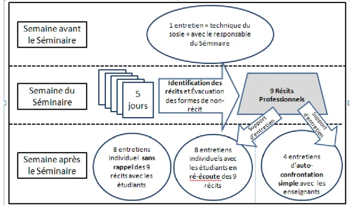 Figure 1 : Synthèse méthodologie de l’étude préliminaire 