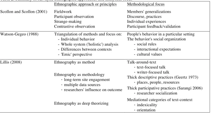 Table 2. Summary of surveyed ethnographic approaches and analytical focus 