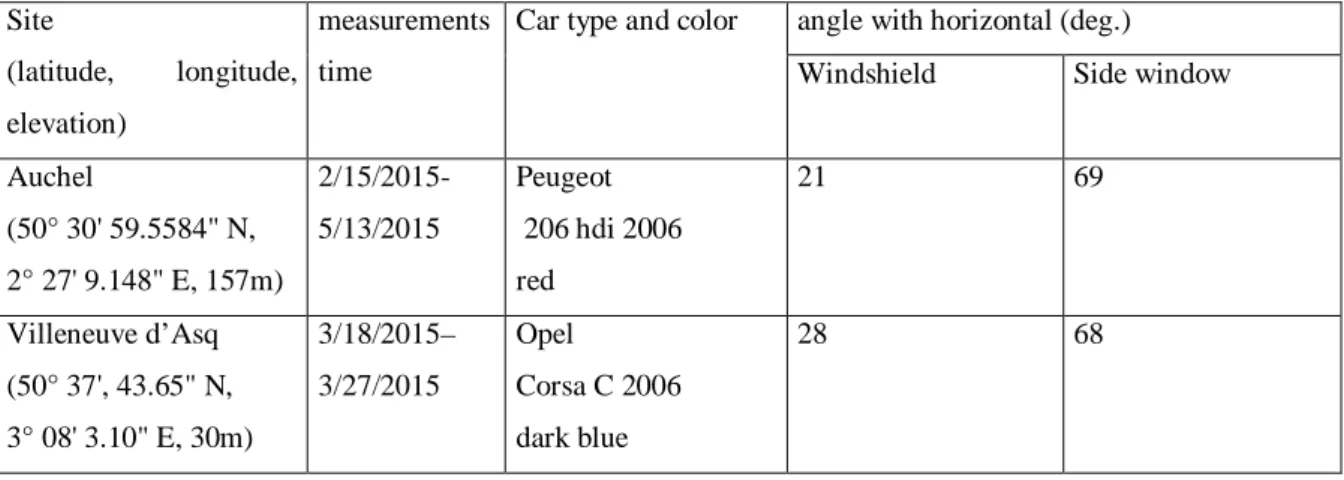 Table 2. Cloud descriptor data and equivalent coverage in okta (NOAA/NWS, 1998). 