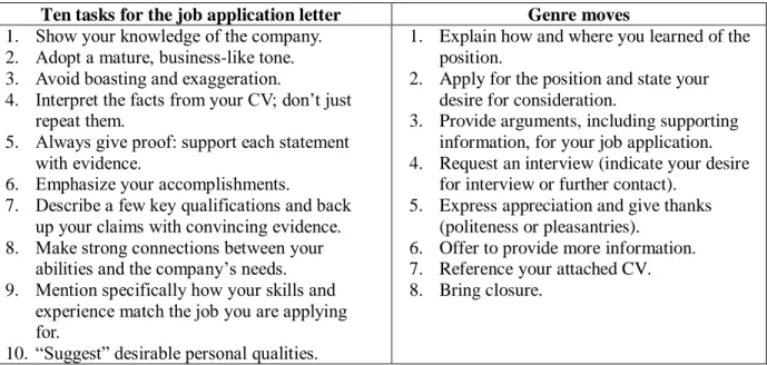 Table 2    Tasks and moves of the job application letter 