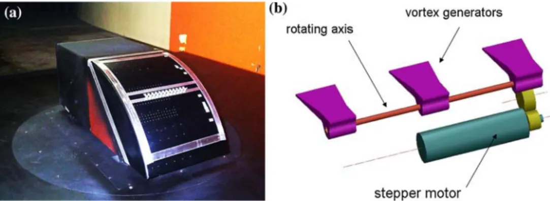 Fig. 14 Picture of the rear of the model (a) equipped with a set of VGs attached on a motorized rotating axis (b)