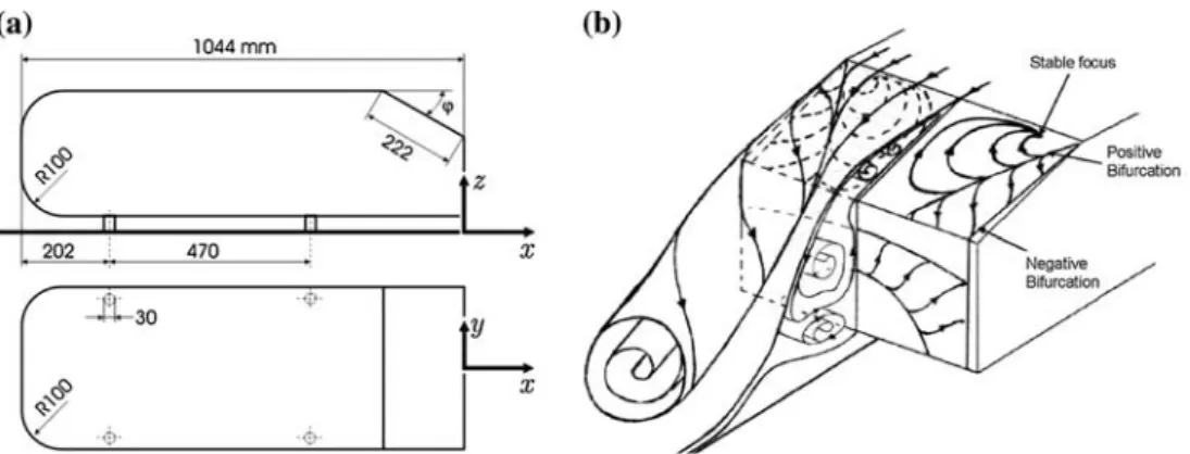 Fig. 1 a Side view and upper view of the original Ahmed body with a