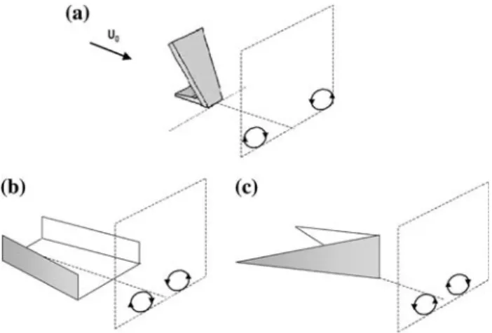 Fig. 7 Comparison between the vortex generators used in this study (a), and the ones used by Angele and Grewe (2002) (b) or by Betterton et al