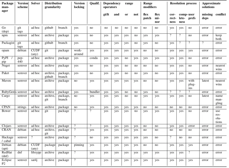 TABLE II