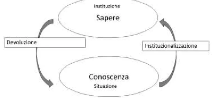 Fig. 1 – Sapere e conoscenza 