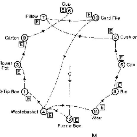 Fig. 4.8 An overhead schematic of the layout of events in the children’s laboratory from Cornell  and Heth (1983, p
