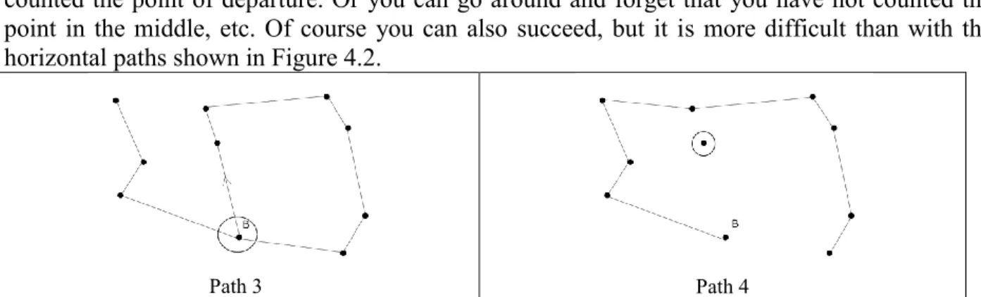 Fig. 4.3 Two ways to fail to count the dots, starting from point B. 
