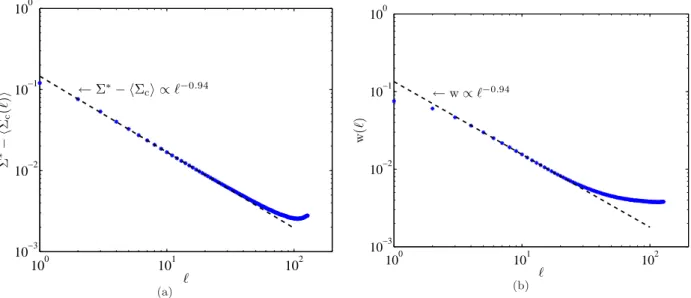 FIG. 6: (Color online) (a) shows the difference between the asymptotic macroscopic yield stress, Σ ∗ and the mean yield stress hΣ c (ℓ)i vs