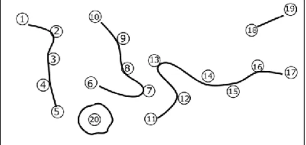 Figure 12. – Partitionnement sans direction privilégiée (feuille A). 