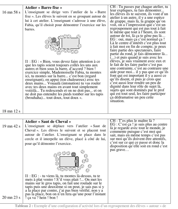 Tableau 2 : Exemple d’une configuration d’activité lors d’un regroupement des élèves « autour » de  l’enseignant aux ateliers Barre fixe et Saut de Cheval de la leçon n°3 