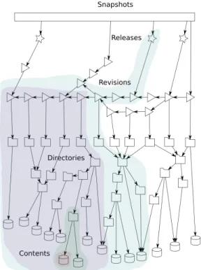 Figure 1: Number of artifacts in the dataset