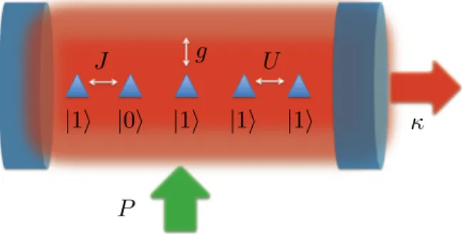 FIG. 1. Pictorial representation of the laser with a strongly interacting many-body system of emitters as the active medium.