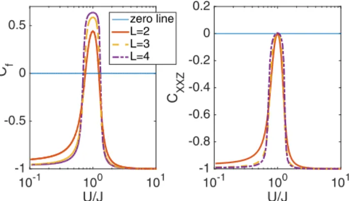 FIG. 4. Cooperativity of the many-body laser as compared to single emitter lasers (left panel), as defined in Eq