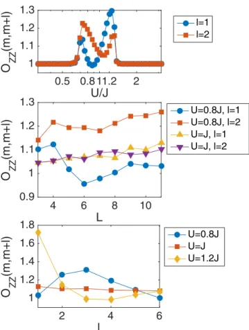 FIG. 7. (Top) Correlations between nearest neighbors and next- next-nearest neighbors with respect to the site m = floor(L/2) for a system of five emitters as a function of the interactions