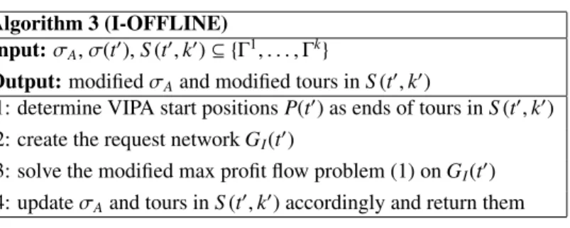 Figure 3: The request network G I (0) for Ignore.