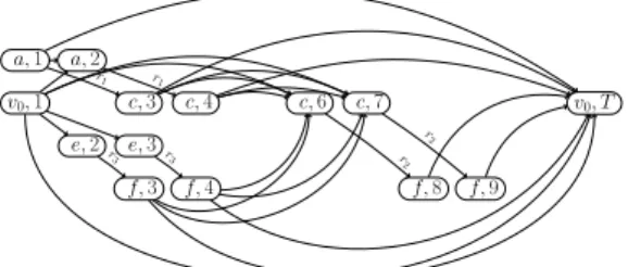Figure 8: The request network G R (1) from Example 5.