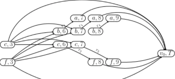Figure 9: The request network G R (3) from Example 5.