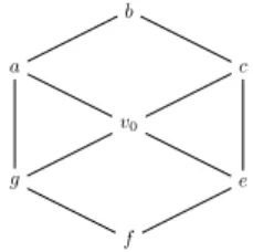 Figure 1: This figure illustrates the network G of the instance (M, σ, p, 11, 2, 1) of the O ffl ine TMP from Example 2.